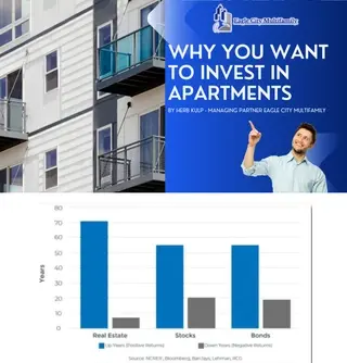 Why You Want To Invest In Apartments